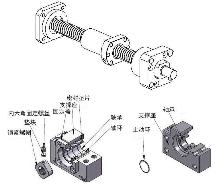 滚珠丝杆轴承座固定座bkbf/fkff/ekef联轴器螺母座螺母套套装现货