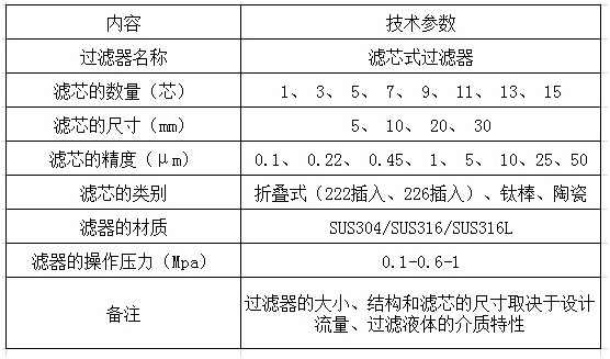 深圳不锈钢精密保安过滤器 法兰式10芯40寸大通量滤芯式过滤器