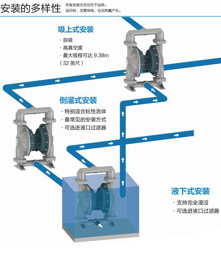 气动隔膜泵ovell奥锐力a30aaggg 化工管道泵,研磨喷涂3寸铝合金
