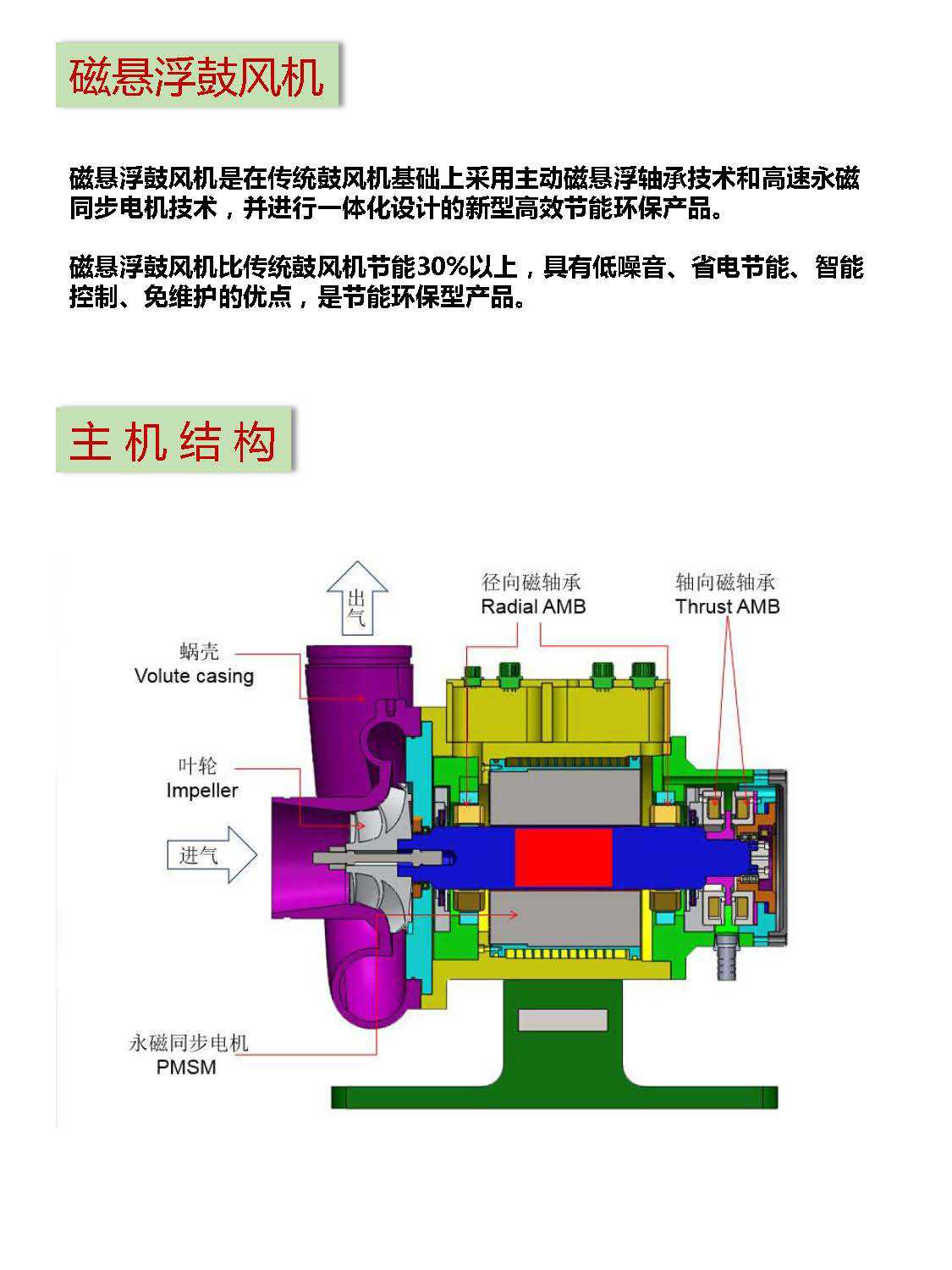 上海江苏浙江供应磁悬浮鼓风机 节能高效低噪音 性能优于罗茨风机