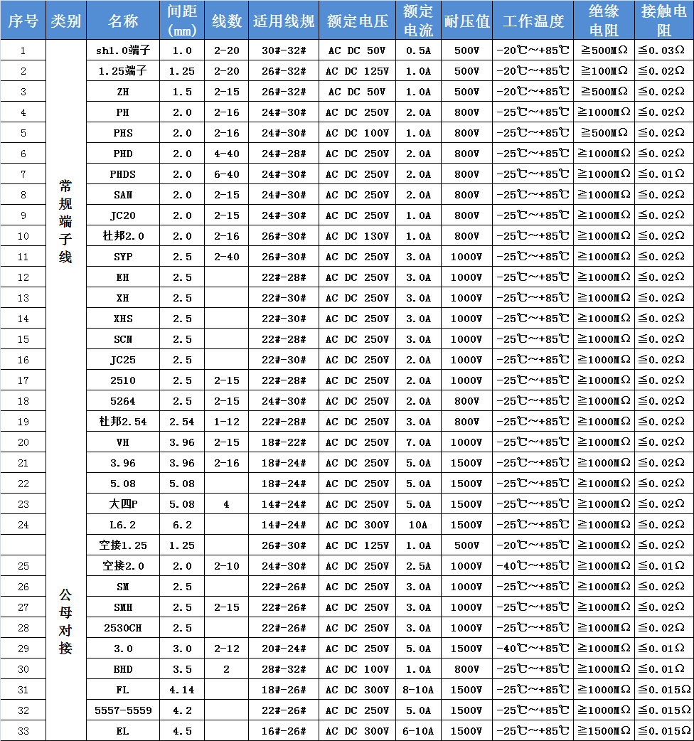 54电风扇连接线 led接线端子