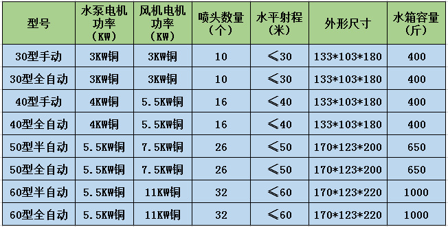 30型雾炮机参数图片