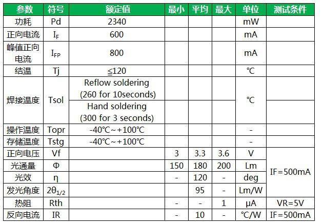聚飞原装3030led灯珠 高亮冷白3v1w 电视背光灯 3030贴片灯珠现货