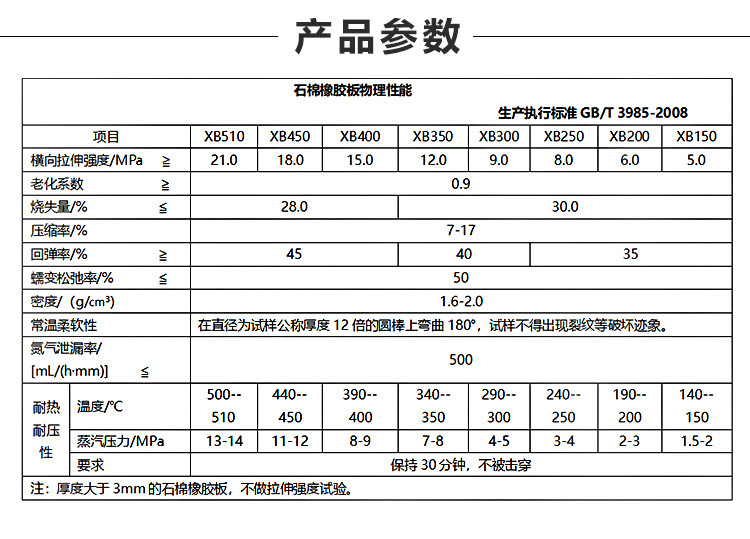 源头工厂高压石棉板耐油石棉橡胶板高温夹钢丝涂石墨增强石棉板