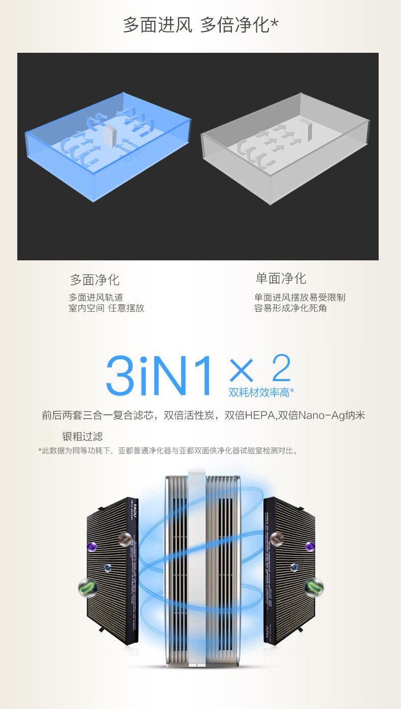 亚都空气净化器家用kj650f-p6plus双面净化除甲醛 除h1n1 app控制