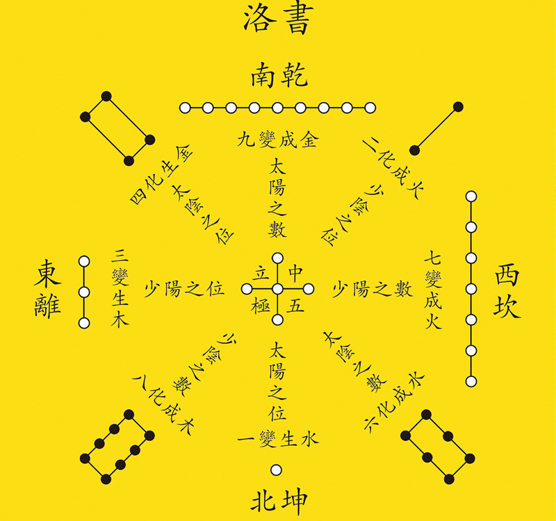 河图洛书先天八卦后天八卦图挂画周易经文化镇宅辟邪装饰丝绸卷轴
