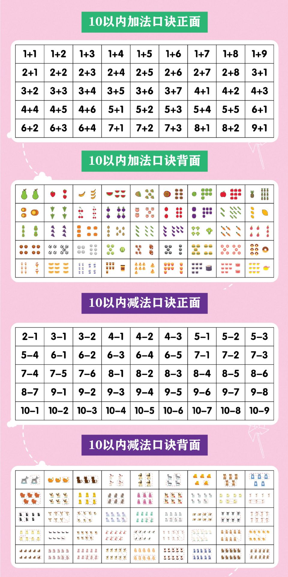 sdjc899商品描述规格九九乘法口诀卡,九九除法口诀卡,十以内加法数学