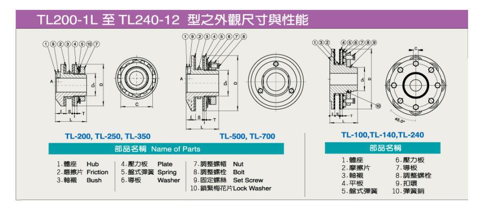 统信tl-c型扭力限制器 tl200-1lc tl200-1c tl250-1lc tl250-1c