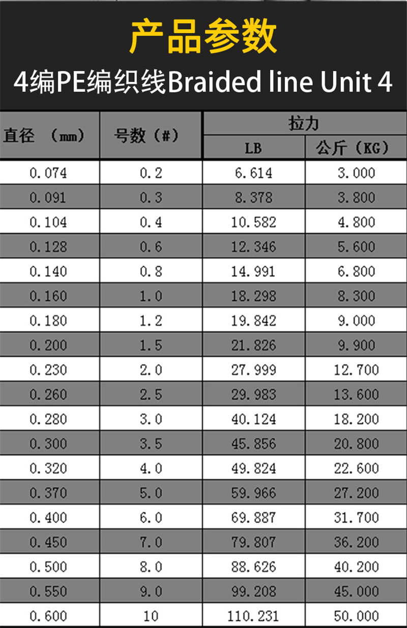 四股线多粗图片