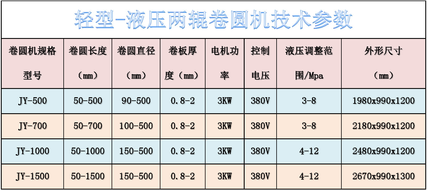 供应两轴卷板机铁板不锈钢两辊卷板机2x500型小直径液压滚圆机