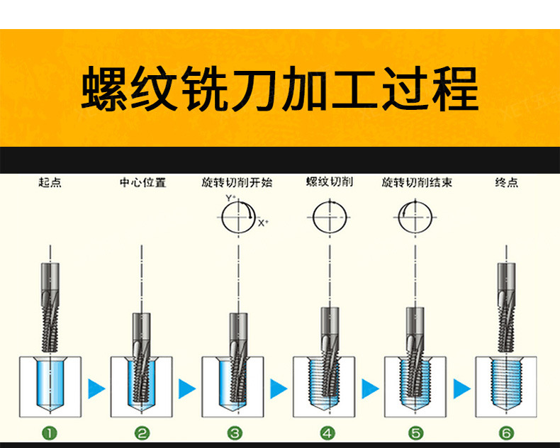 0-16三牙铝用iso公制螺纹铣刀厂家直销可非标定做