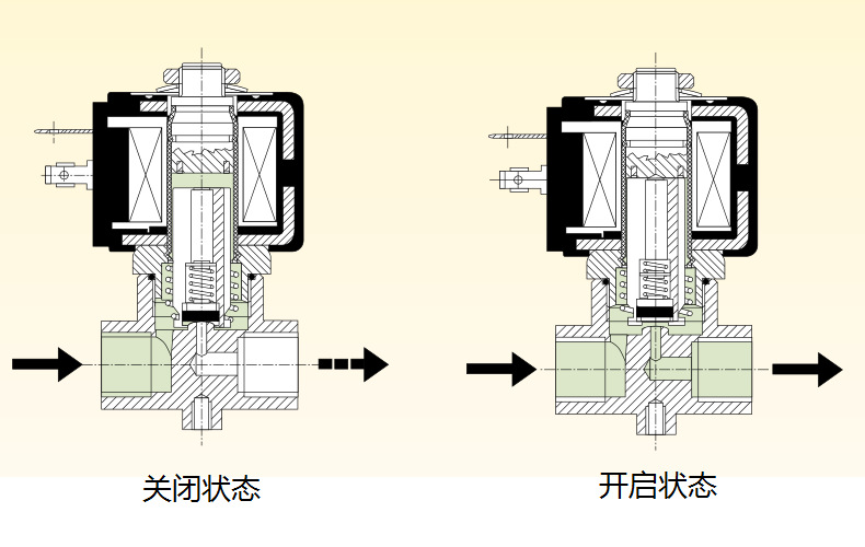 parker-hannifin电磁阀 zb14-ve130br 14w 220-230/50-60hz ip65