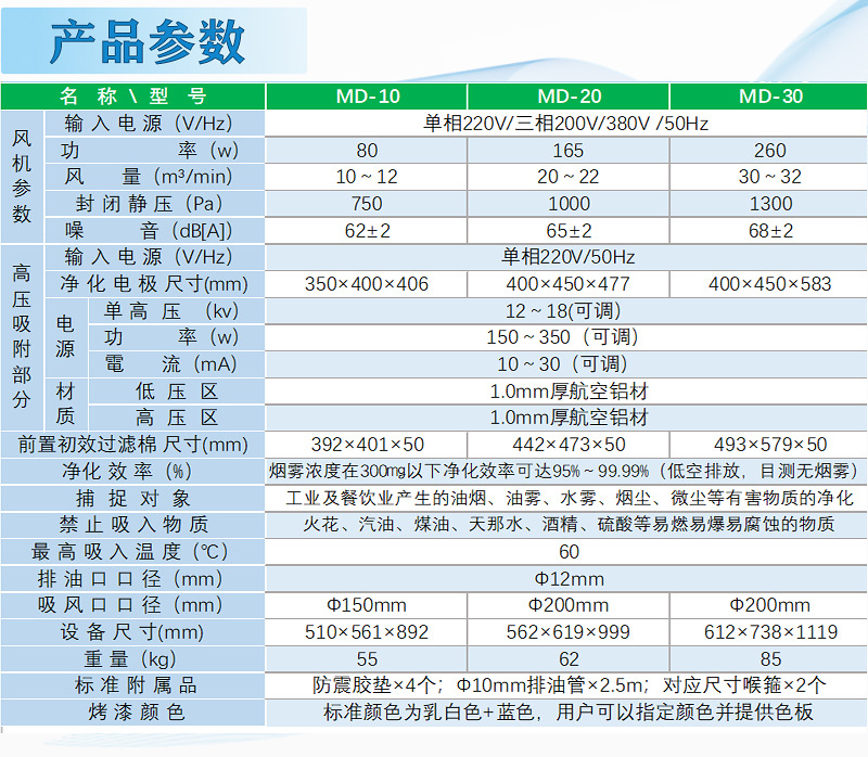 深圳厂家工业油烟净化器油雾净化器设备cnc机床空气过滤设备