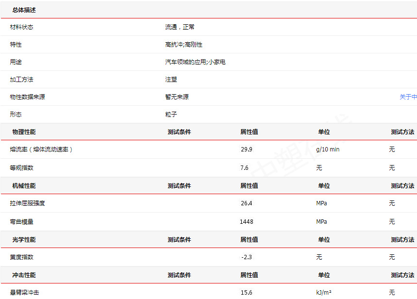 pp k7726h 华锦化工 物性表