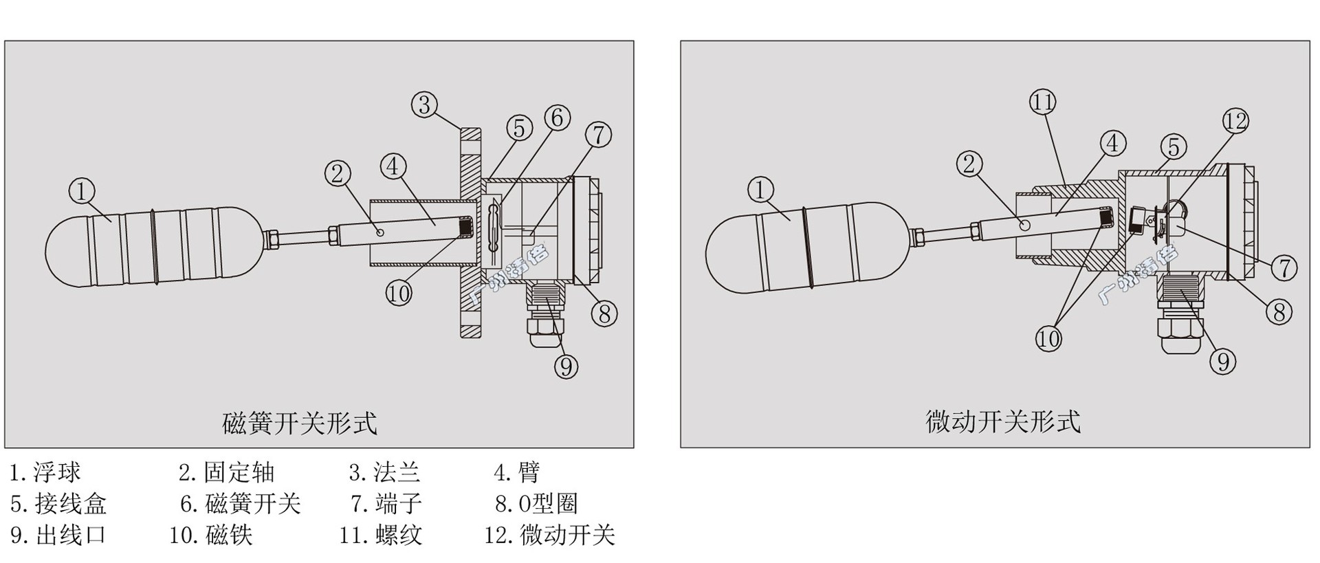 厂家直销侧装式浮球液位开关侧装型浮子水位油位控制报警器开关