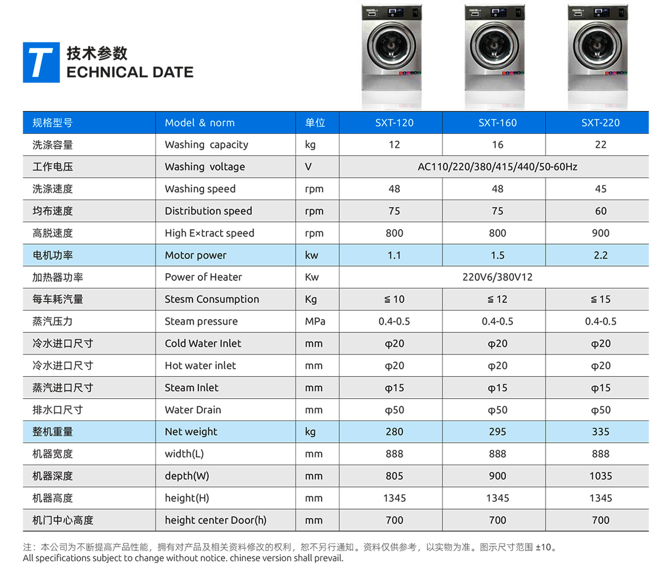 sxt150工业洗衣机20kg公斤洗衣店洗衣机水洗机洗脱两用机工厂直销