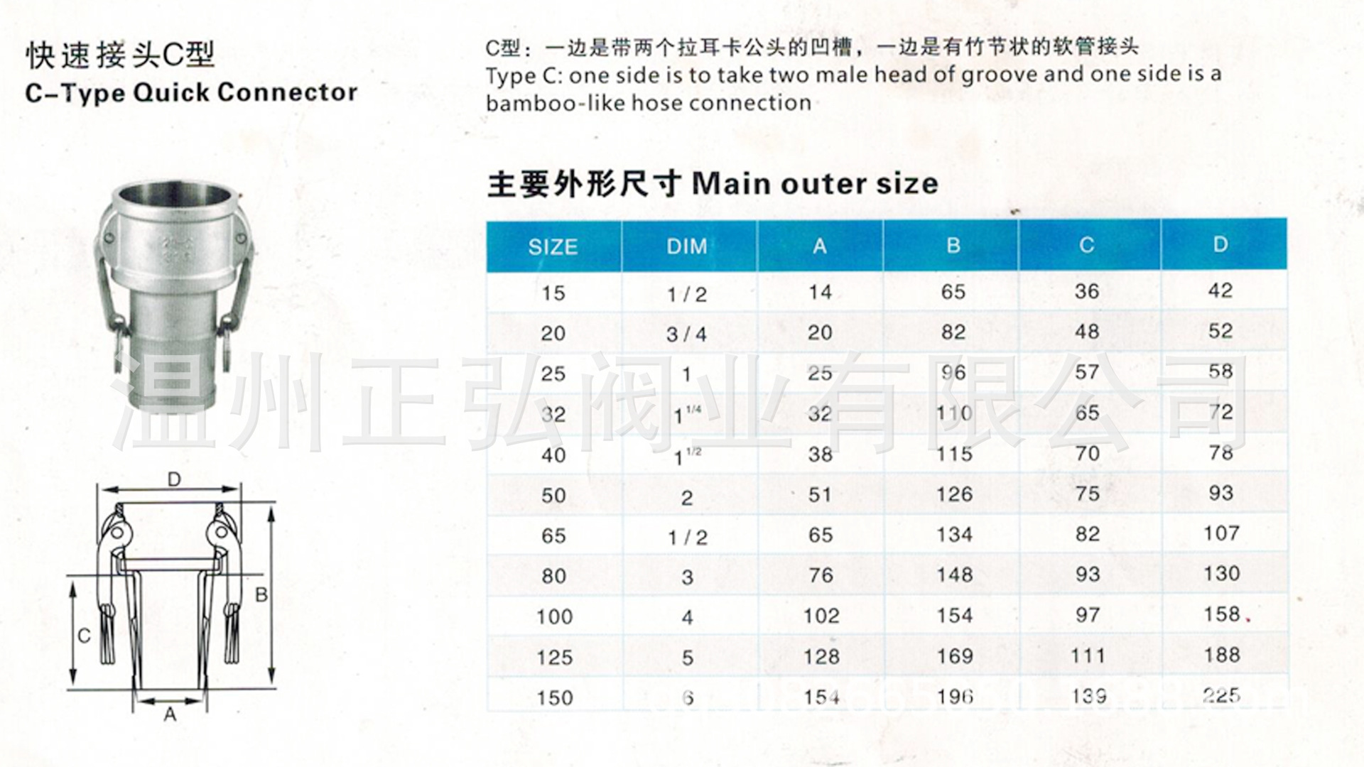 商品描述管道类型其他压力管道是否跨境出口专供货源否规格c型/304