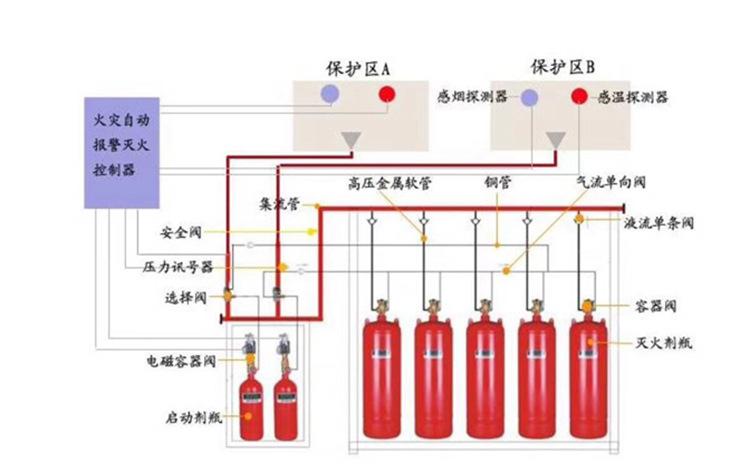 柜式管网式七氟丙烷气体灭火装置 挂式 柜式七氟丙烷气体灭火装置