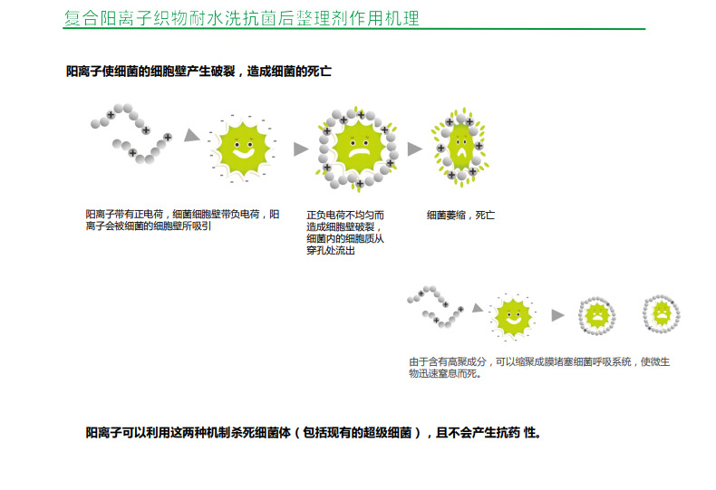 批发有机硅季铵盐抗菌剂 水处理用抗菌剂灭藻剂抗菌抑菌溶液