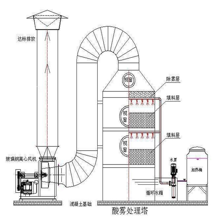 直销定制pp喷淋塔工业废气烟雾处理洗涤旋流喷淋塔除尘废气净化塔