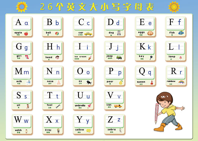 26个英文字母表大小写笔顺笔画少儿启蒙海报贴纸贴图挂图墙贴玩具