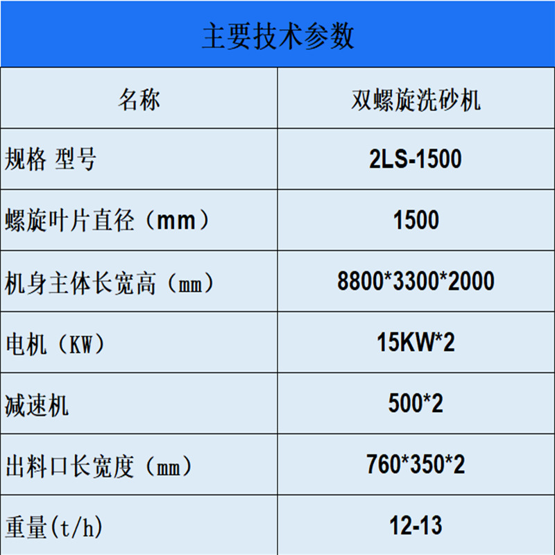 螺旋洗沙机 洗石机厂家大型洗砂机 双螺旋洗沙机 石料洗砂机全套