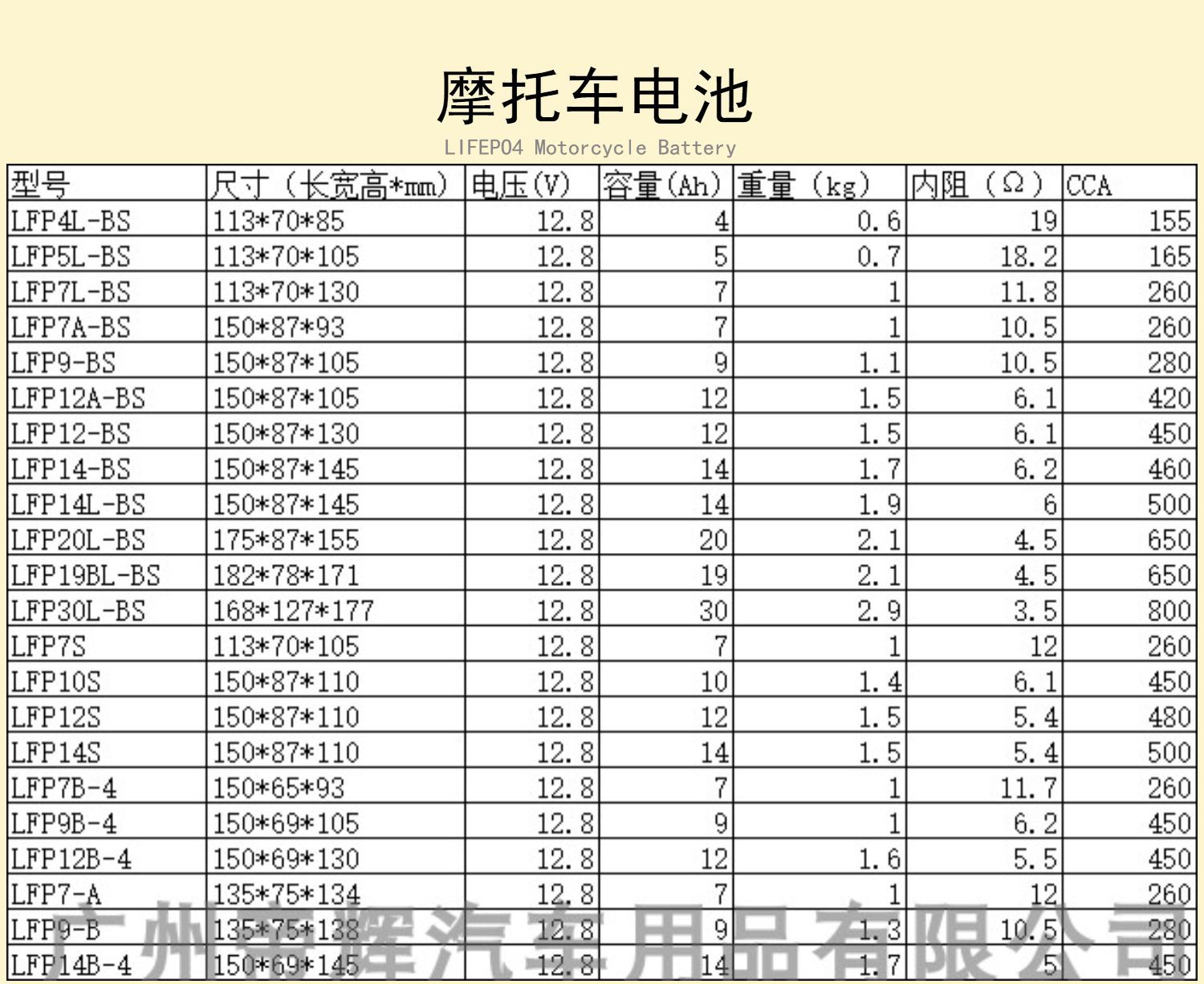 新款哈雷883摩托车启动电池12v锂电池14ah摩托赛艇蓄电池机车电瓶