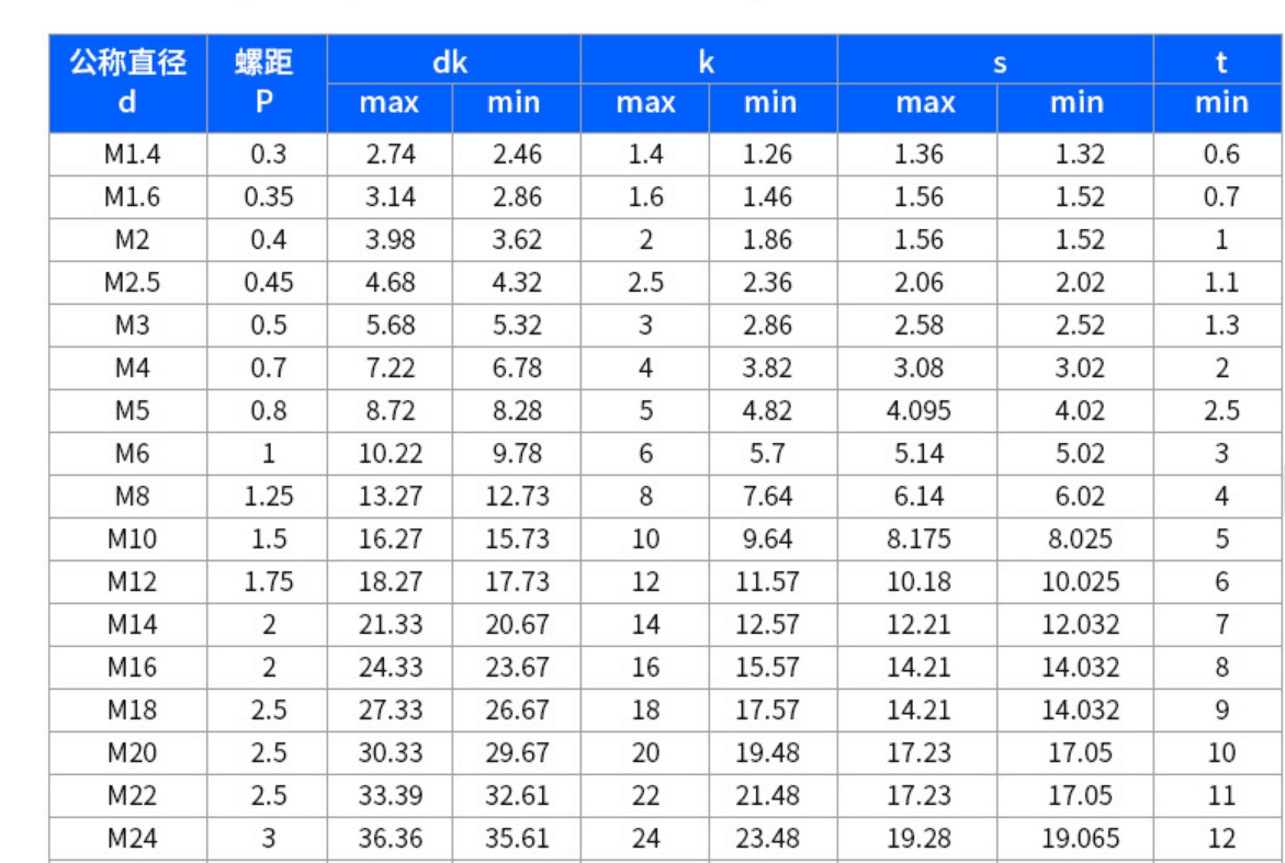 不锈钢316l内六角圆柱头螺丝din912m3m4m5m6定制国标内六角螺钉