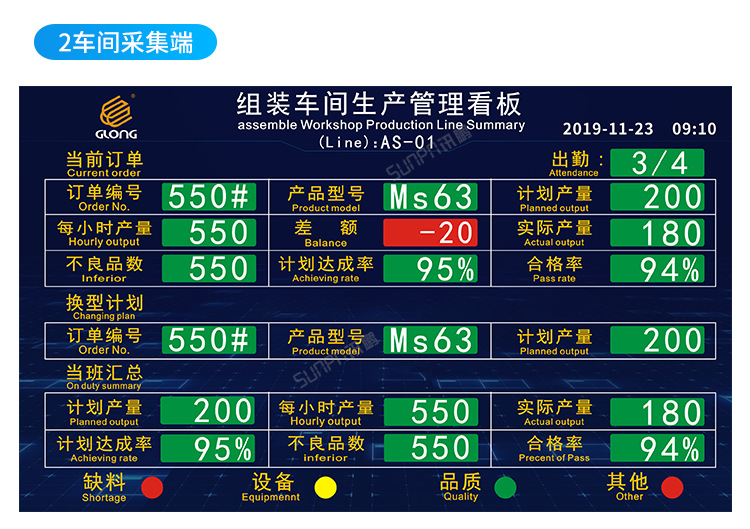 讯鹏工厂车间组装线生产管理系统订单进度电子看板监控屏