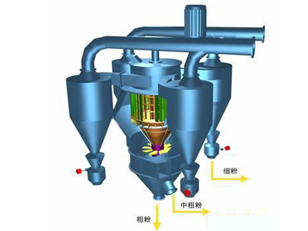 产地货源kx型水泥建筑材料耐火材料高细转子式选粉机设备报价