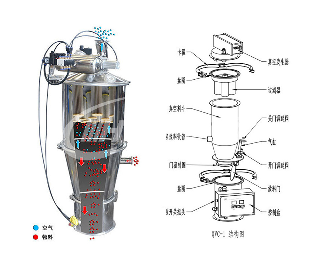 吸料机工作原理图图片