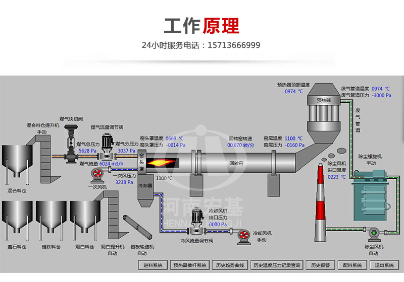 回转窑煅烧流程图图片