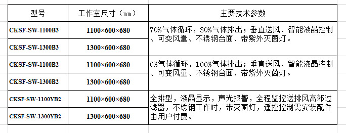 上海长肯生物安全柜实验室试剂柜药品柜腐蚀品柜化学药用安全柜