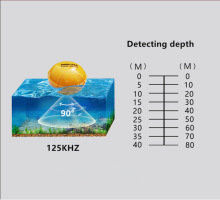 水下无线探鱼器手机蓝牙智能可视高清声纳测鱼器钓鱼