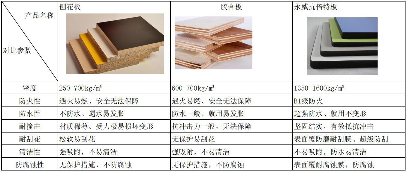 hpl家用商用餐桌 绿色无害不开裂防白蚁 抗倍特板咖啡桌