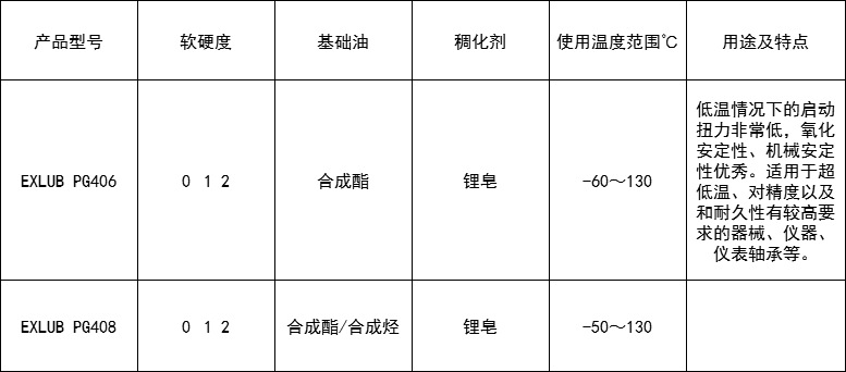 供应卓越exlub pg406低温轴承润滑脂 低温润滑脂 合成润滑脂