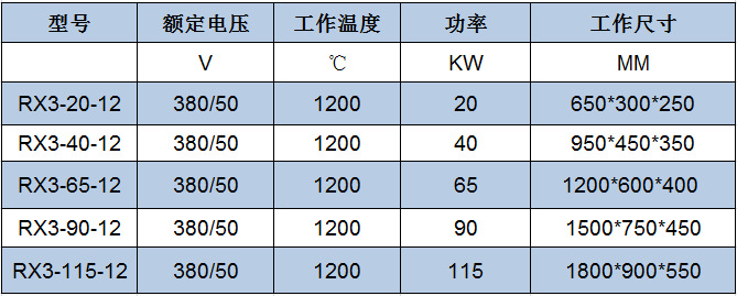 上海箱式電阻爐(圖9)