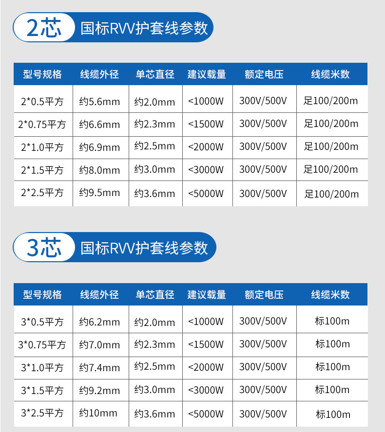 rvv电线功率对照表图片