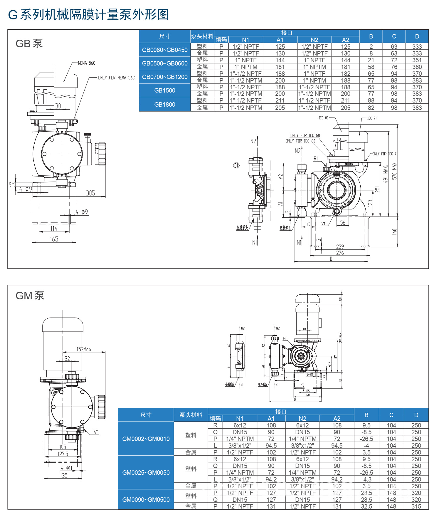 米顿罗机械隔膜计量泵gb1200 1500 1800l/h投药泵 阻垢剂加药泵