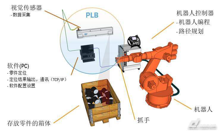 微型机器人工作原理图片