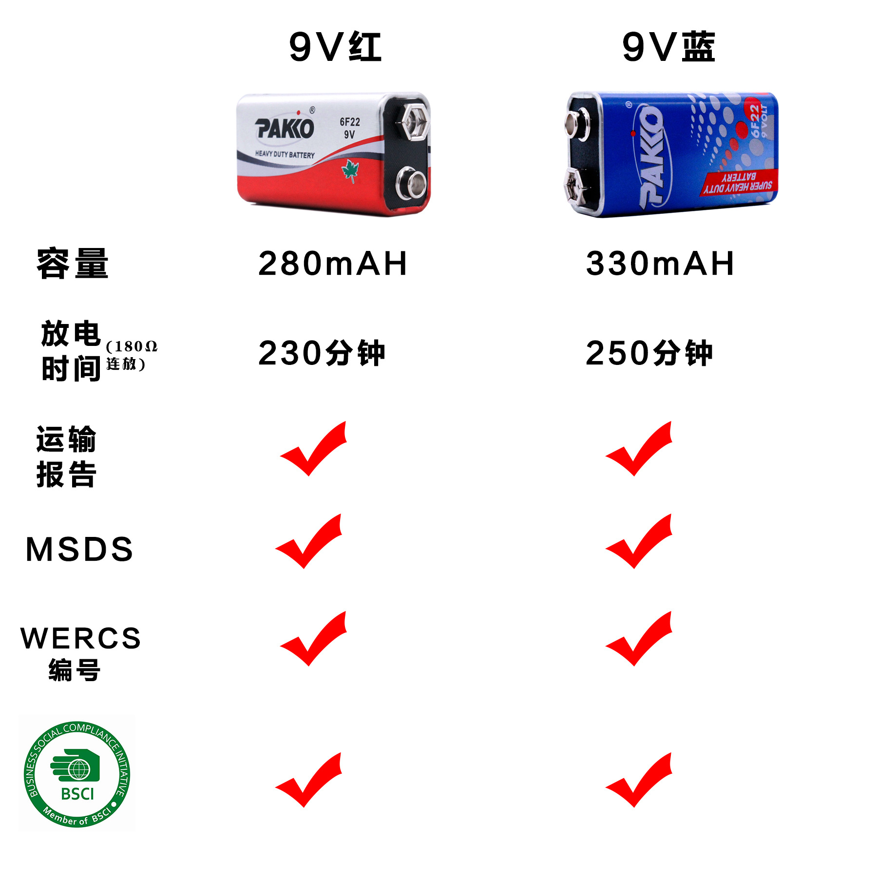 工厂直销 高容量6f22电池 万用表对讲机 烟雾报警器 9v电池 pakko