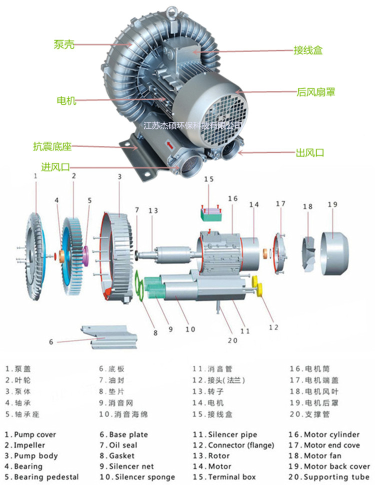 单叶轮高压风机 旋涡气泵 污水处理厂曝气风机