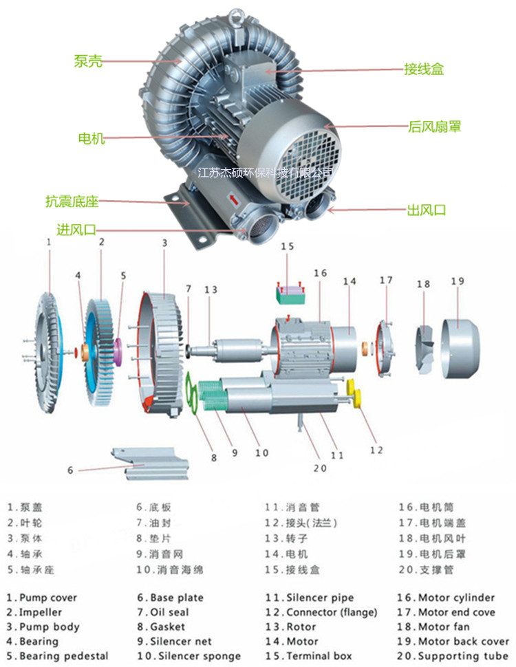 离心风机分解图图片