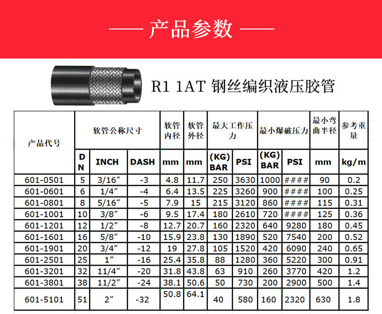 批发液压油管 钢丝编织高压油管 耐高温橡胶管 液压胶管 高压软管