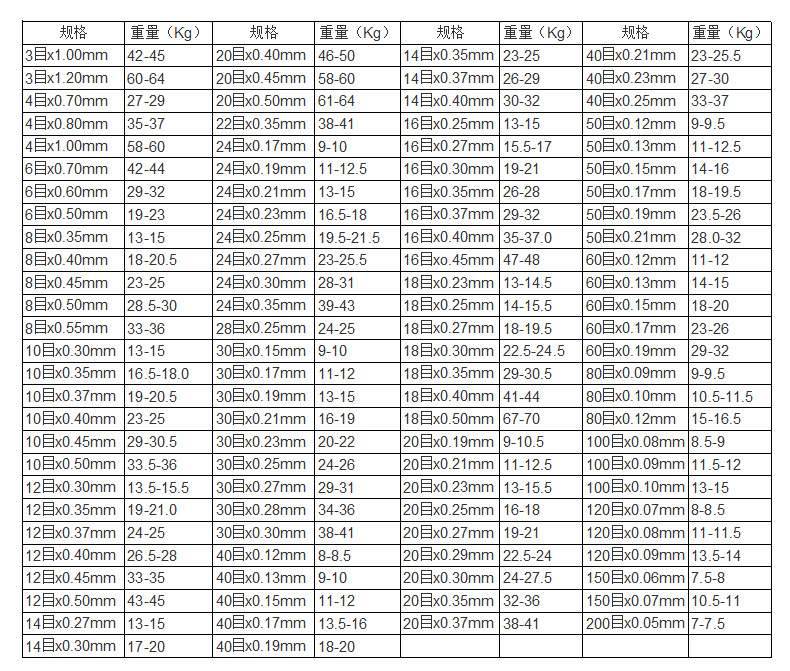 目数丝径对照表图片