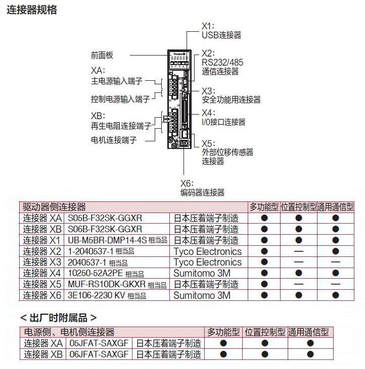 松下伺服a6刚性参数图片