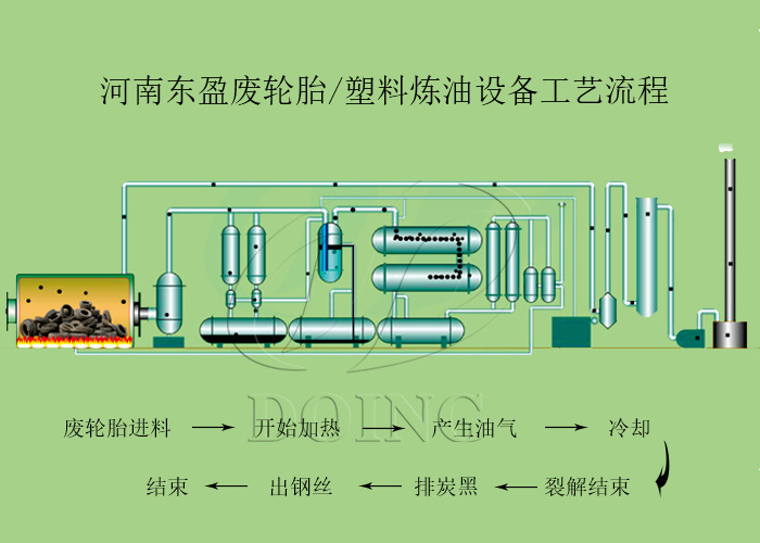 废旧轮胎热裂解处理设备 废轮胎炼油处理设备 废轮胎回收处理设备