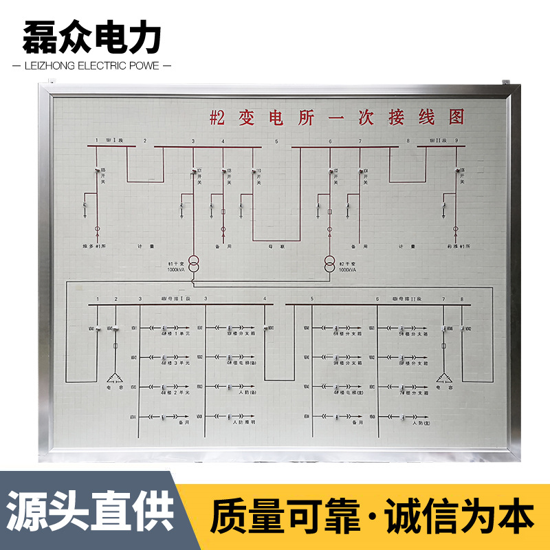 配电室一次系统图上墙图片