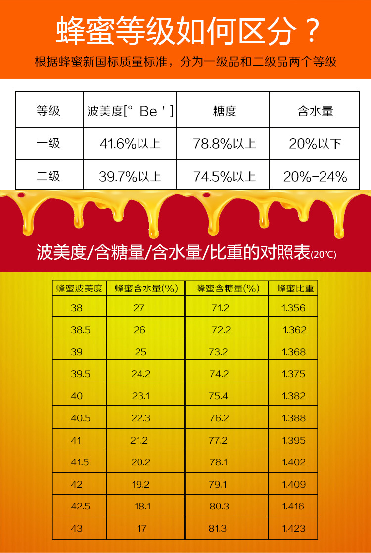 蜂蜜折射仪 蜂蜜检测设备蜂蜜波美度测试仪 蜂蜜浓度检蜂蜜折光仪