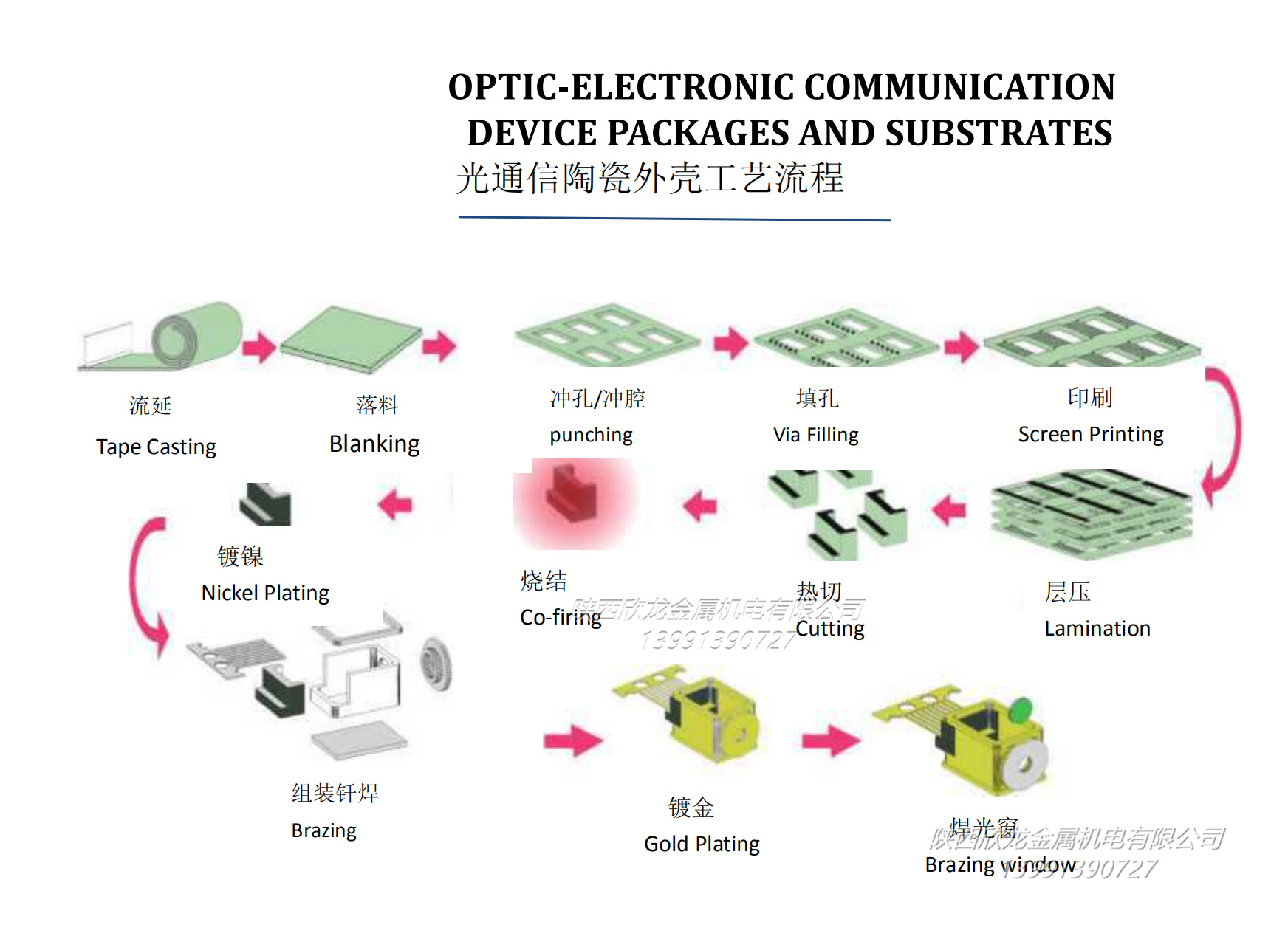 cqfp方形扁平封装销售 cqfp陶瓷管壳